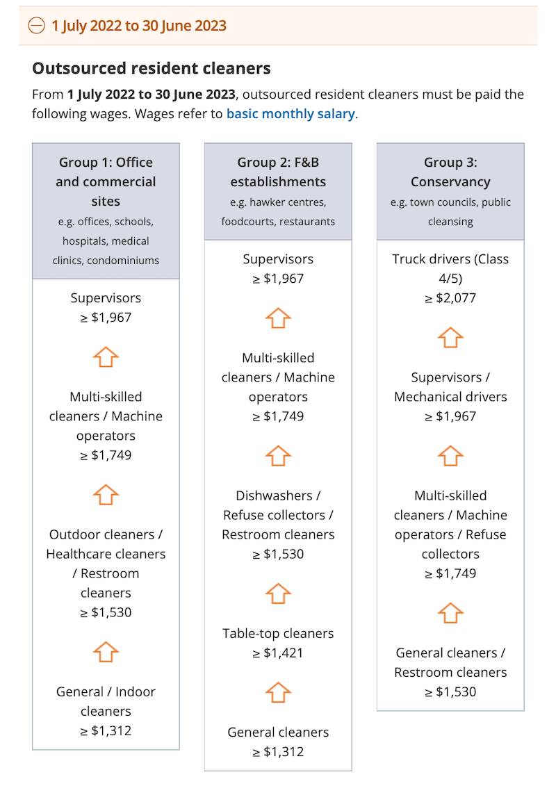 Cleaners Wage Plan